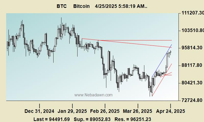 Sample Real Time BobChart