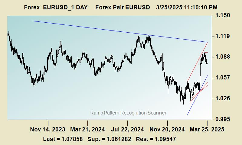 Chart Pattern Recognition Software Forex