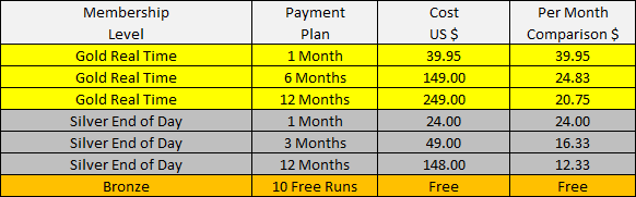 Ramp Payment Options