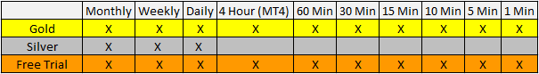 Ramp Time Frames